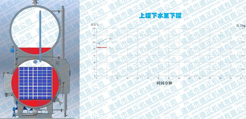 水浴殺菌鍋工作原理，下水