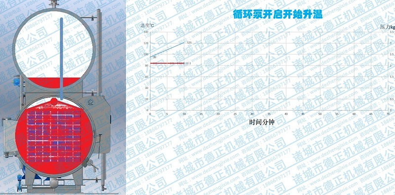 水浴殺菌鍋工作原理，升溫