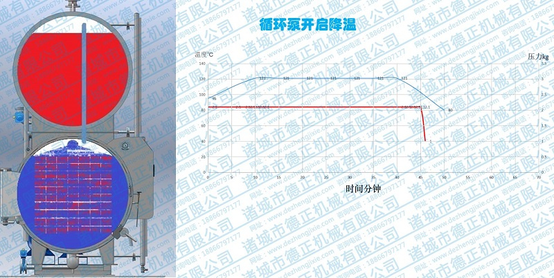 水浴殺菌鍋工作原理，一次降溫